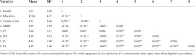 Green HR practices and environmental performance: The mediating mechanism of employee outcomes and moderating role of environmental values